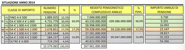 situazione 2014 pens