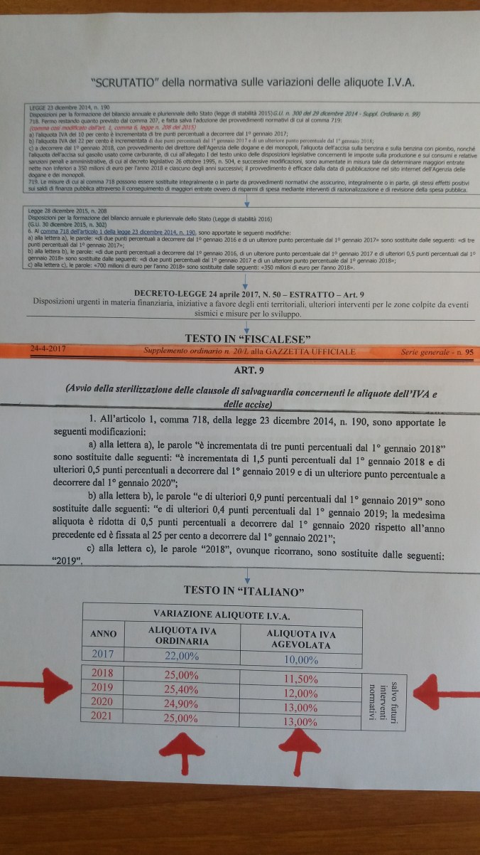 SCRUTATIO IVA